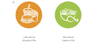Why Is Homemade Food Healthier Than Junk Food Quora