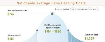 Lawn care pricing should be both fair to customers while at the same time produce a profit for the business, but establishing reasonable pricing is often easier said than done. 2021 Average Lawn Seeding Prices How Much Does It Cost To Seed A Lawn