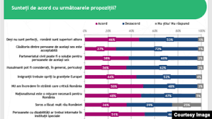 Check spelling or type a new query. Un Sondaj Care AratÄƒ CÄƒ Romanii Ar Fi Gata Pentru O MiÈ™care NaÈ›ionalist ExtremistÄƒ