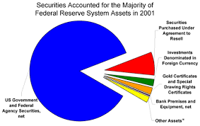 Education Does The Federal Reserve System Hold Stocks Or