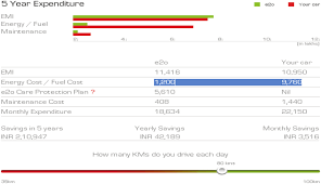 five years comparison chart for diesel car vs ev for a