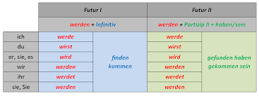 We did not find results for: Diferencia Futur I Y Futur Ii El Vocabulario De Olivia