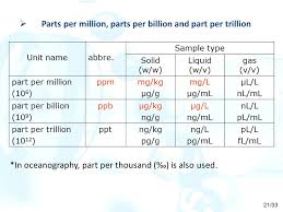 parts per billion conversion related keywords suggestions