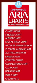 Chart Watch Auspop