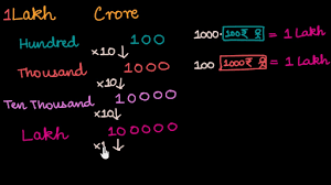 P.s i'm only in third grade so that is the largest number i know. Intro To Lakhs And Crores Hindi Video Khan Academy