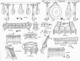 Javanese Gamelan Instruments Music Lesson Plans Music For Kids Instruments
