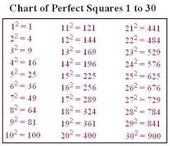 Perfect Squares Chart Algebra Help Math Formulas Math