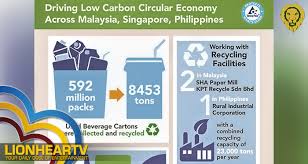 At tetra pak, we protect what's good. Tetra Pak Sustainability Reporting Reaches 21 Year Landmark Lionheartv