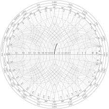 Tikz Pgf Adding Wavelength Co Ordinates To Pgfplots Smith