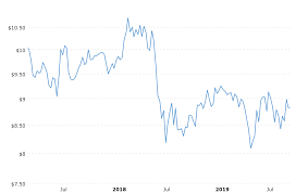 soybeans victory is around the corner econbrowser