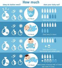 One Question You May Have Is How Often To Breastfeed Your Baby You Should Usually Feed On Demand But There Are Some Other P Baby Eating Baby Needs Baby Sleep
