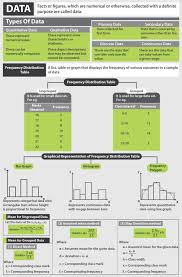 Frequency Distribution Frequency Distribution Table With Solved Examples