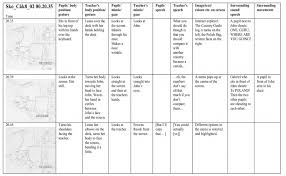 Multimodal Transcription Chart Download Scientific Diagram