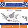 Story image for Hosting Murah Semarang from Indotelko