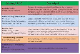 Contoh sk dapat diiunduh di sini. Dunia Sains Plc Di Sekolah
