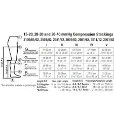 Juzo Dynamic Varin Closed Toe 30 40mmhg Compression Pantyhose With Compressive Body Part