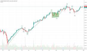Lmt Stock Price And Chart Nyse Lmt Tradingview