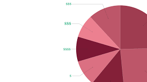 The New Humanitarian Rollercoaster Us Foreign Aid Spending