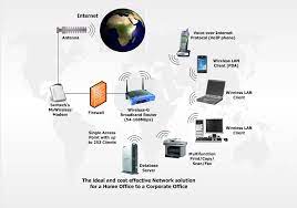 Radio access point router yang sangat ekonomis dengan fitur cukup lengkap. Wireless Solution Access Point Indoor Dan Access Point Outdoor