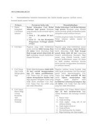 2) imbuhan tetap perumahan (itp)/ elaun perumahan wilayah(epw). Surat Pekeliling Perkhidmatan Bil 2 2016 Pdf Document