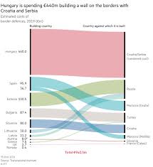 Full schedule and how to watch every match of the 2021 summer tournament. Migration Tales Of Brutality Along Europe S Borders Financial Times