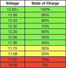 12 volt battery state of charge chart portable solar