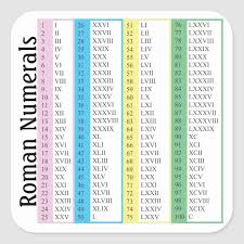 The system we use is positional. Roman Numerals 1 100 Square Sticker Zazzle Com Roman Numerals Chart Roman Numbers Tattoo Roman Numerals