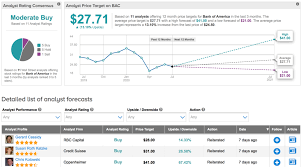 A fast and easy way to analyze us stocks. Buffett Increases His Bank Of America Stake With 34m Share Purchase