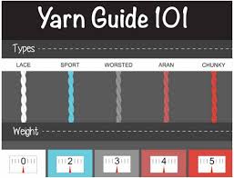 Full Chart Guide Yarn Weight And Hook Size Pdf Your