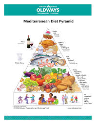 Your dash diet shopping list. Mediterranean Diet Oldways