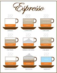 Art Espresso Drinks Chart Kitchen 10 X 10 Or By