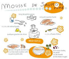 Tambouille Esbrouffe Recette Recettes De Cuisine Idee Recette