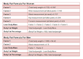 A Guide To Successful Weight Loss And Healthy Diet Chart