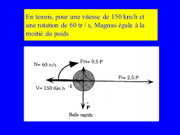 Tenir compte des 82 tours) (229,6 km/h ou 2,8 km/h sans 2) un avion de ligne vole à 900 km/h pendant 2 h 20 mn. La Balistique Ppt Video Online Telecharger