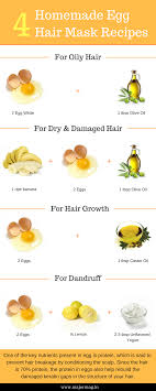 The key here is to veer towards more natural products for your hair health. Egg Hair Mask Here S How You Can Use It To Get Lustrous Hair Egg For Hair Egg Treatment For Hair Egg Hair Mask