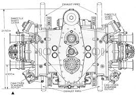 Pin By Art Michalik On Garage Ideas Blueprints Engineering Go Kart Designs