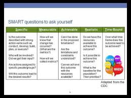 Replace foods like pasta, macaroni cheese, and bread with whole foods that are good for your body. Chapter 4a Writing Goals And Smart Objectives What And How Youtube