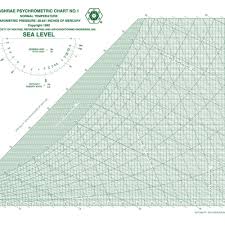 28 Prototypic Ihve Psychrometric Chart