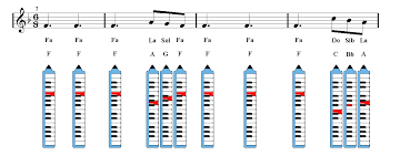 A Thousand Years Christina Perri Melodica Sheet Music