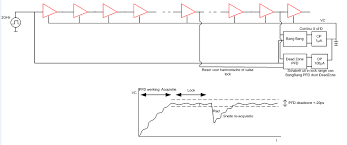 U limiting amplifier u bangbang phase detector u out of lock. Https Indico Cern Ch Event 323782 Contributions 751448 Attachments 626948 862698 Cernpresentatie Pdf