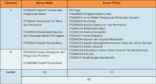 Jabatan Sains Matematik Siswazah Fst
