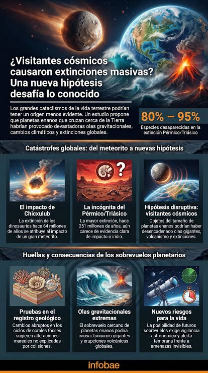 Un físico cree que el paso de planetas errantes cerca de la Tierra podría  haber causado extinciones masivas - Infobae