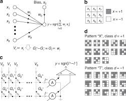 Disconnection, loss or short circuit? Pattern Classification By Memristive Crossbar Circuits Using Ex Situ And In Situ Training Nature Communications