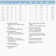 Ping Golf Lie Angle Chart Www Bedowntowndaytona Com