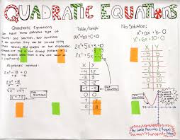 anchor charts good teaching at all levels the teaching