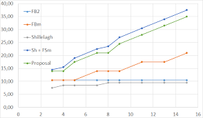 Let's start with the whole damage formula for a magicka skill and then break it down into pieces: Acceptable Damage For Flame Blade Role Playing Games Stack Exchange