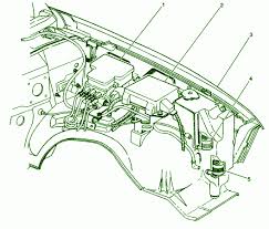 .s10 fuse diagram where can i get a fuse diagram for a 2001 chevt s10 extended cab? Diagram Fuse Box Diagram 2000 Blazer Full Version Hd Quality 2000 Blazer Isschematic2d Angelux It