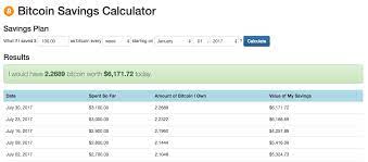 On this page we present a bitcoin return calculator.enter any two dates. Bitcoin Savings Calculator Steemit