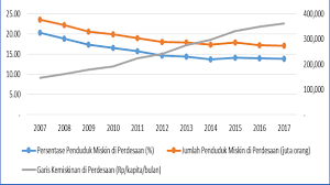 Mar 30, 2013 · pembuatan spj sering salah, terutama karena tidak teliti pada penulisan nomor rekening kegiatan. Https Www Kemenkeu Go Id Media 6750 Buku Saku Dana Desa Pdf