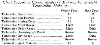 cosmetics and skin pan cake make up